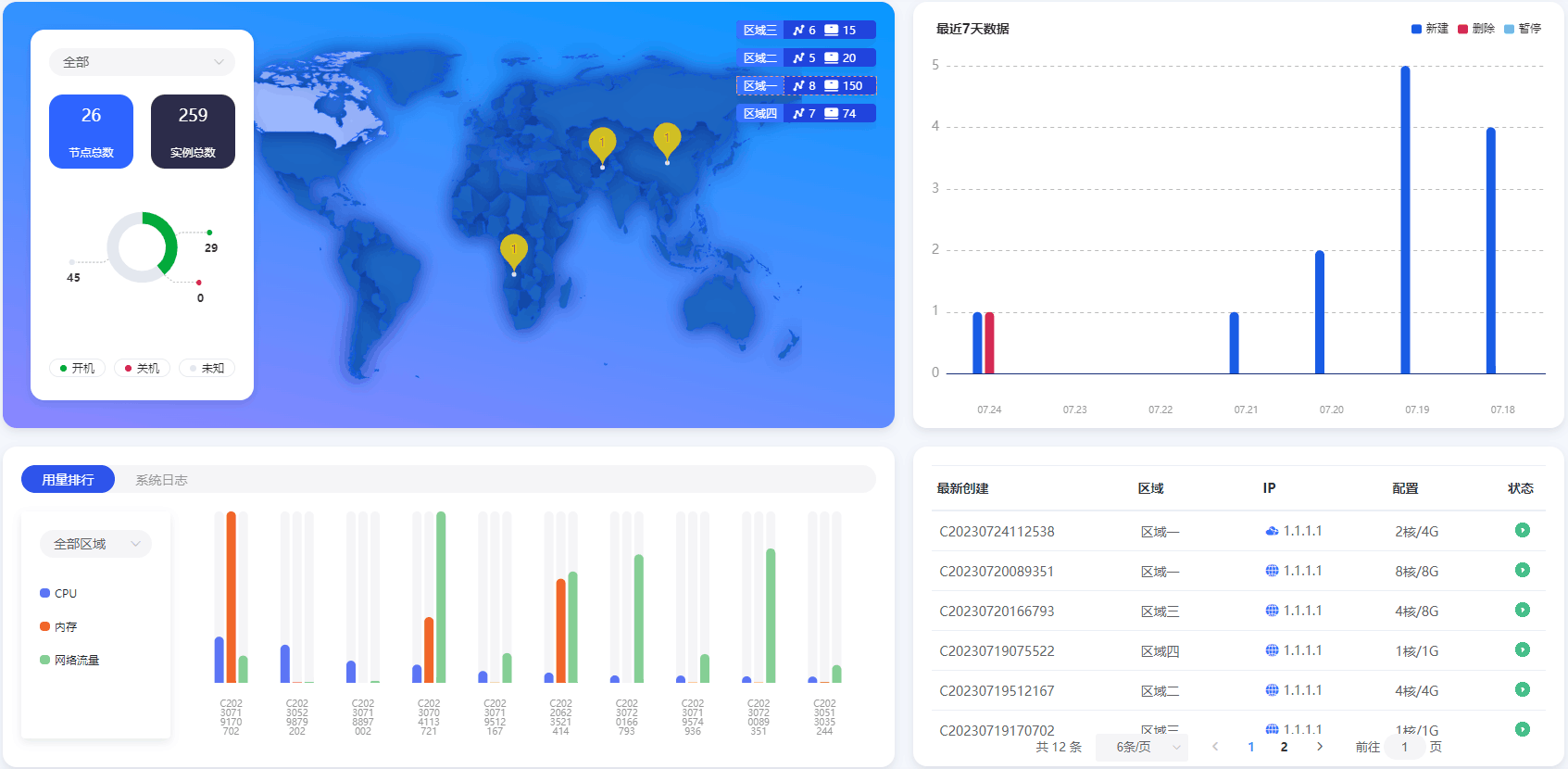 魔方云平台界面预览